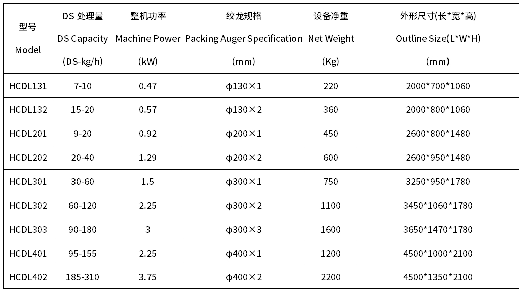 疊螺脫水機型號參數